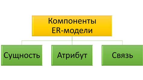 Концептуальное проектирование корабля