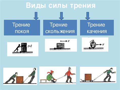 Концепция механической силы трения в состоянии покоя и ее проявление