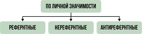 Концепция территориальных общественных групп и их значимость