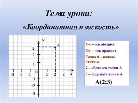 Координатная плоскость в геометрии: базовый инструмент для изучения форм и отношений