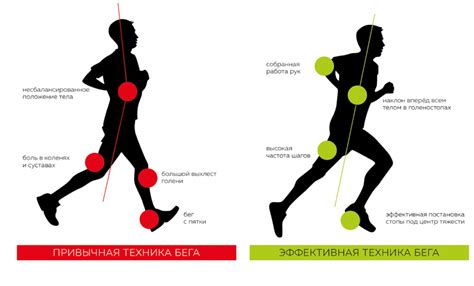 Корректная техника и позиция тела во время выполнения упражнения