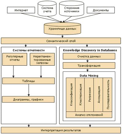 Корректный анализ информации из генеалогической ссылки