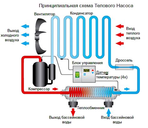 Коррозия или засорение теплового насоса