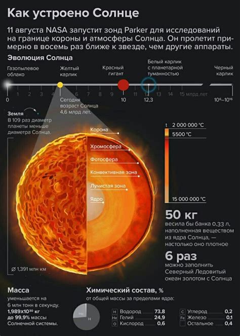 Космический размах: факты о солнце и земле