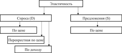 Коэффициент чувствительности спроса: методы расчета и его применение в деловой практике