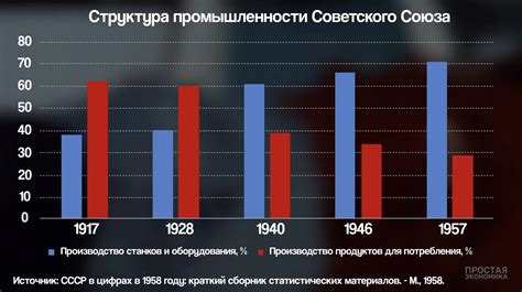 Крах Советского Союза: основные причины