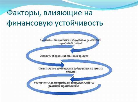 Кредитная история, финансовая устойчивость и другие важные факторы