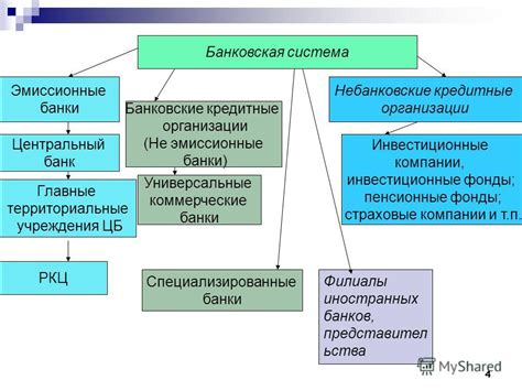 Кредитная система в условиях социализма