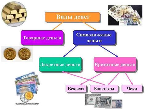 Кредитные деньги и товарные деньги: суть различий