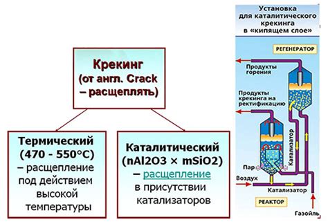 Крекинг и реформинг