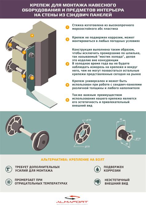 Крепление кронштейна
