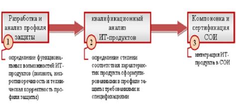 Критерии безопасности