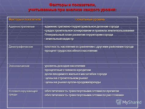 Критерии и показатели, учитываемые при проведении расчетов