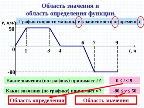 Критерии определения времени Ч