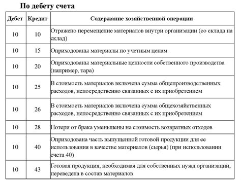 Критерии оценки соответствия требованиям ДТ 90 и КТ 99