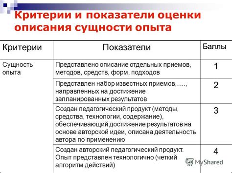 Критерии оценки успешной реализации агзу мера