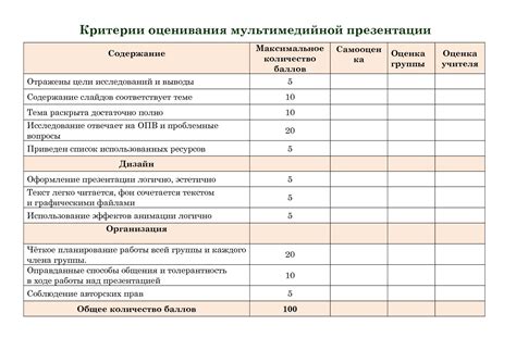 Критерии оценки шаурмы