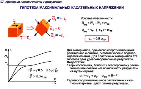 Критерии прочности на основе напряжений по мизесу