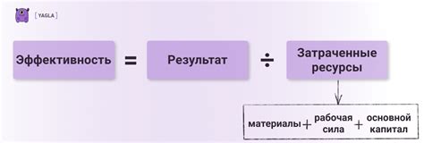 Критерии эффективности пленки