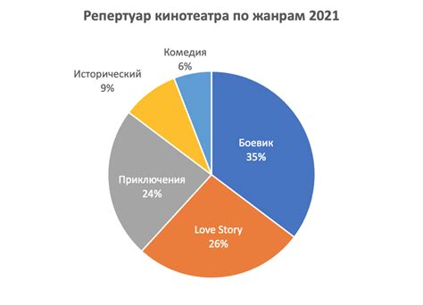 Круговые облеты: смысл и причины