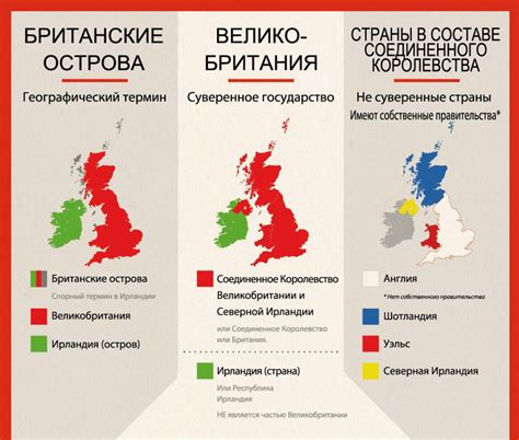 Культура и традиции: уникальные черты и сходство между Англией и Великобританией