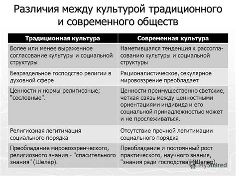 Культурные особенности общества