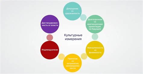 Культурный фактор: сила солидарности и сотрудничества в обществе