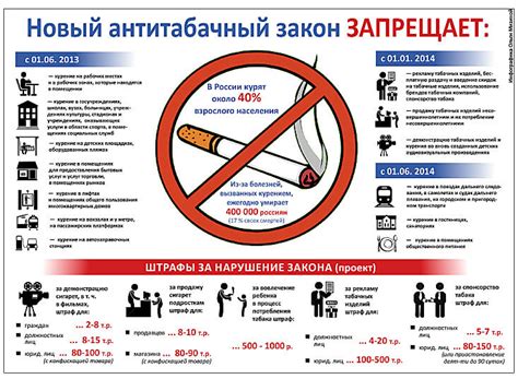 Курение в общественных местах