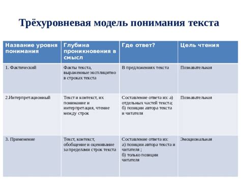 Курьезные факты о кавычках и их влиянии на понимание текста
