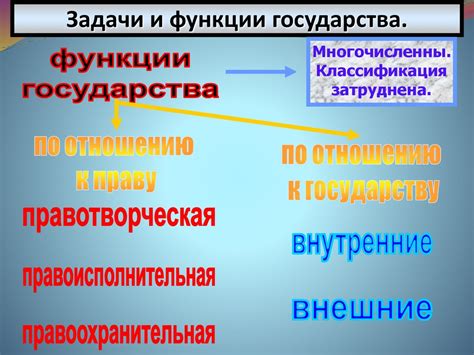 Кыст - сущность и функции