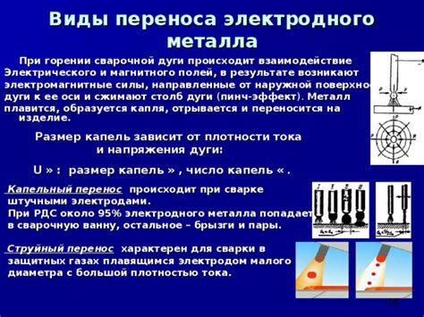 Лабораторные подходы к определению плотности металла электрода