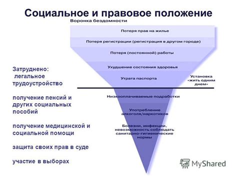 Легальное положение и защита