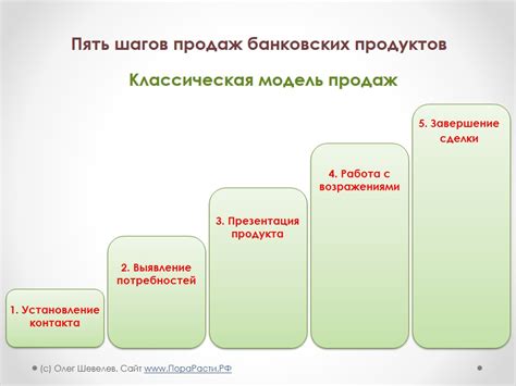 Легальные аспекты процесса