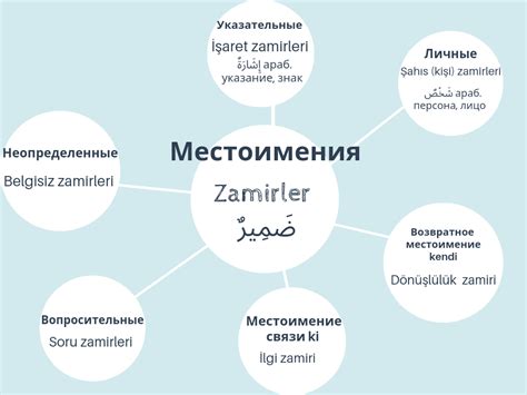 Лексическая функция джим в турецком языке