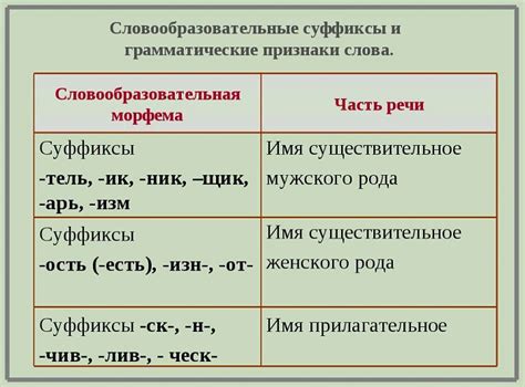 Лингвистические особенности суффикса "тельн"