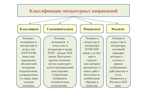 Литературные примеры