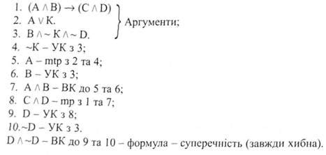 Ложные утверждения и опровержения