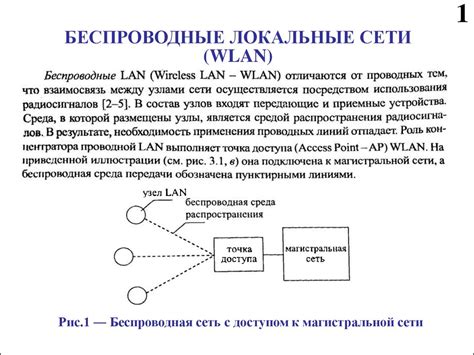 Локальные безпроводные сети (WLAN)