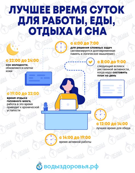 Лучшее время суток