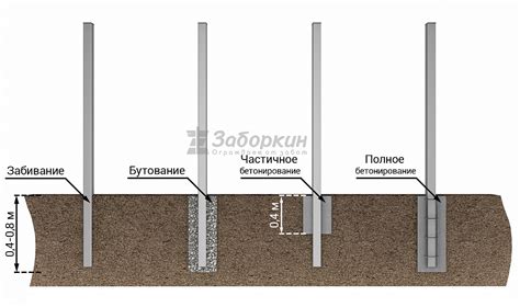 Лучшие места для приобретения столбов для забора по самой низкой цене