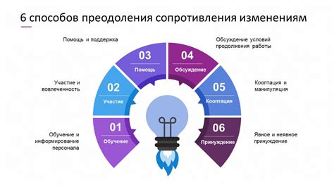 Лучшие методы преодоления ревности