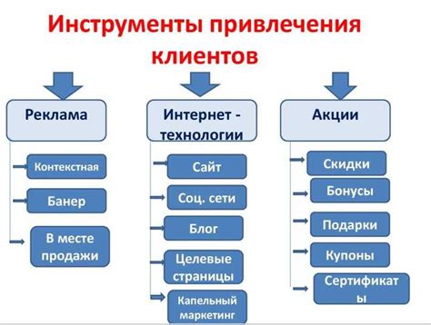 Лучшие методы привлечения аудитории