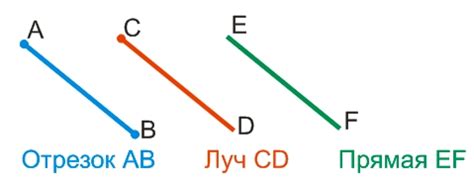 Луч как геометрическое понятие и его применение