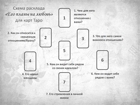 Любовь и отношения в будущем