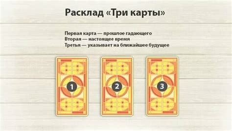 Любовь и страсть: что таро говорит о вашей будущей связи с мужчиной