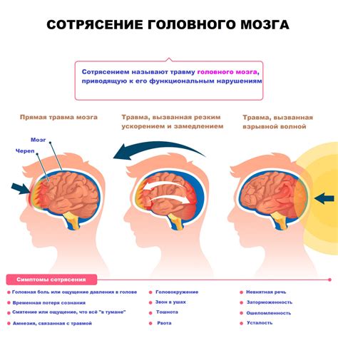 Магнезия и сотрясение головного мозга