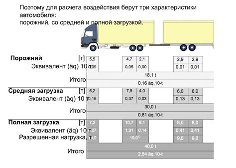 Максимальная нагрузка