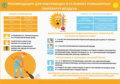 Массаж при повышенной температуре: безопасность и правила