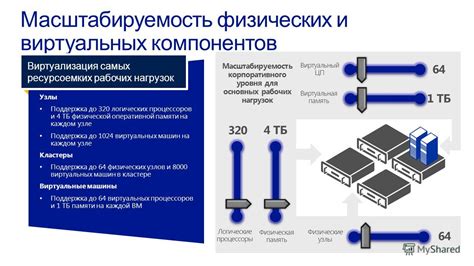Масштабируемость и гибкость микроядерных архитектур