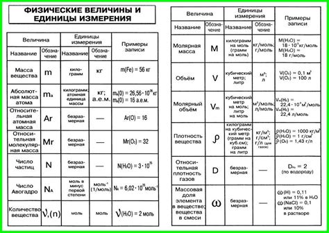 Математические методы и формулы